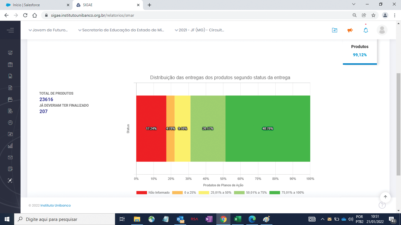 Imagem 2 - Gráfico SMAR - Produtos