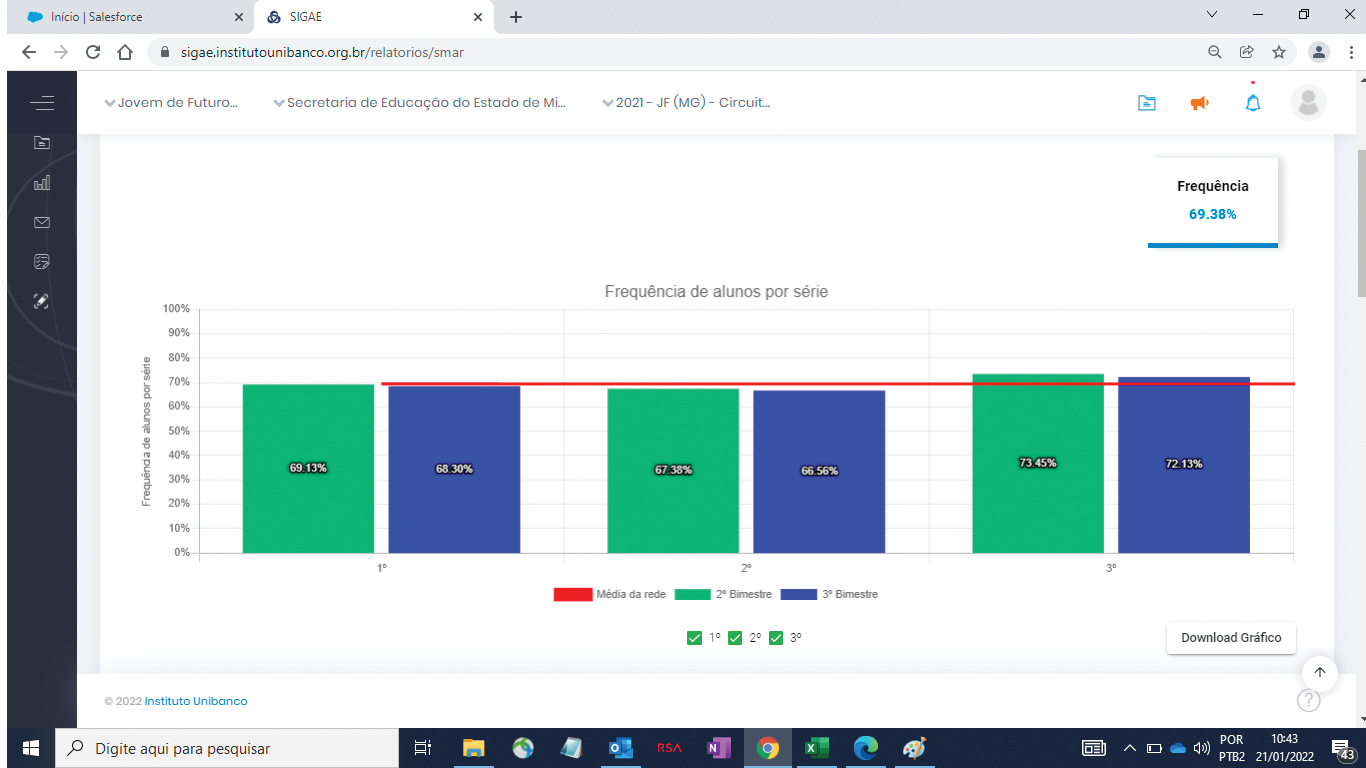 Imagem 4 - Gráfico SMAR - Frequência dos Estudantes