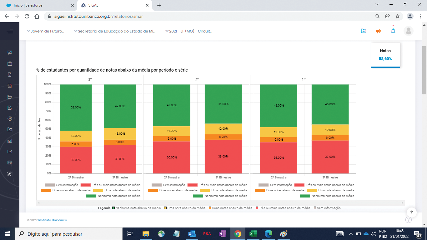 Imagem 5 - Gráfico SMAR - Notas dos Estudantes