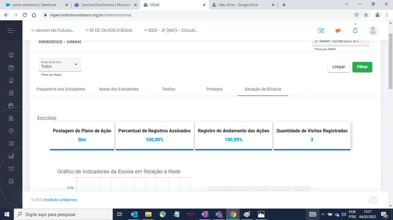 Imagem 6 - Relatório de Situação de Eficácia do Plano de Ação