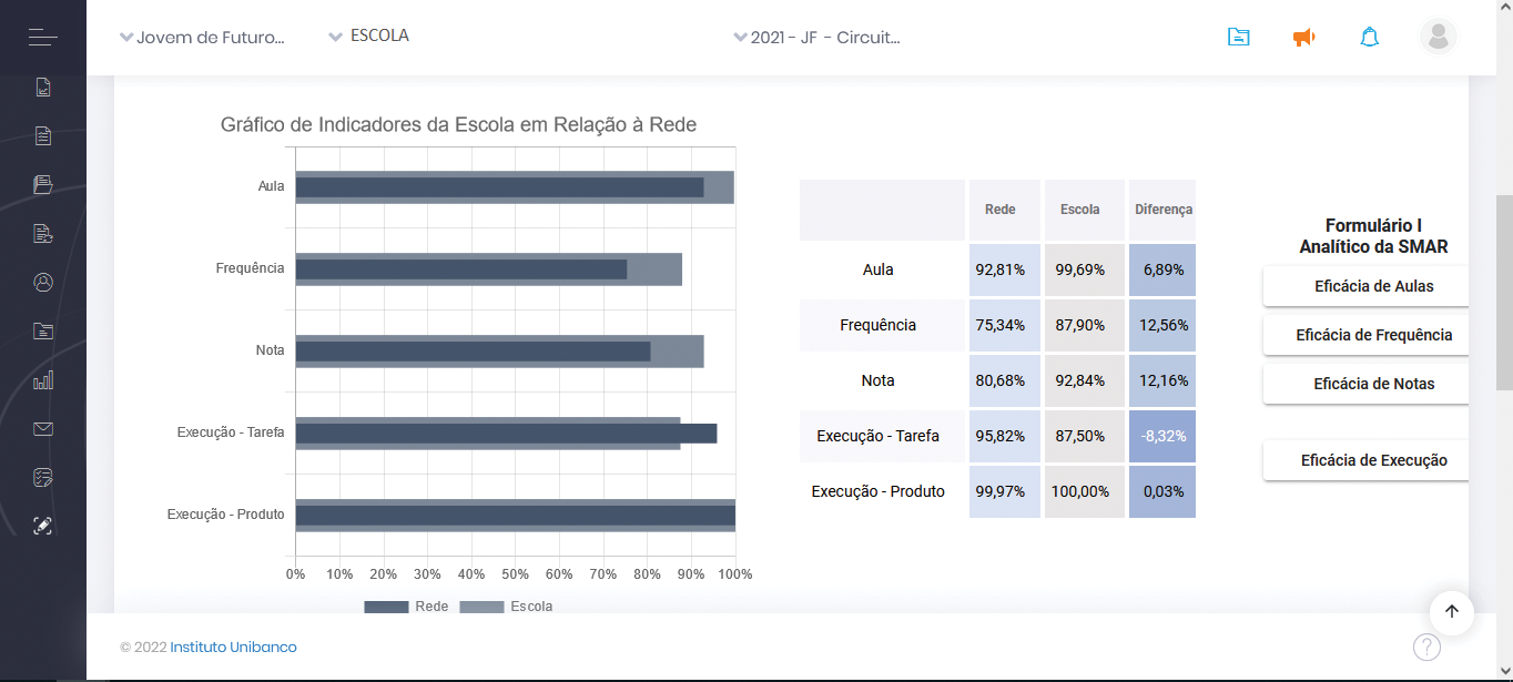 Imagem 7 - Gráfico de Indicadores da Escola em Relação ao Conjunto de Escolas