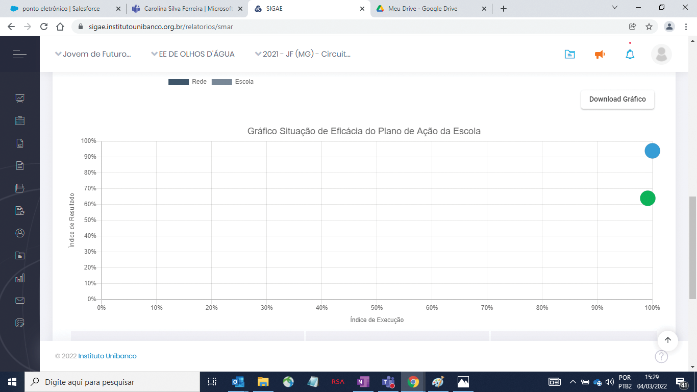 Imagem 8 - Gráfico de Situação de Eficácia do Plano de Ação