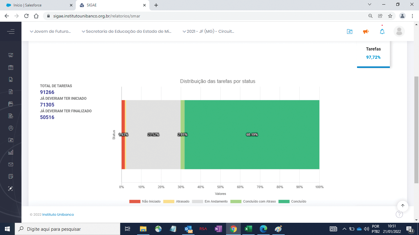 Imagem 1 - Gráfico SMAR - Tarefas